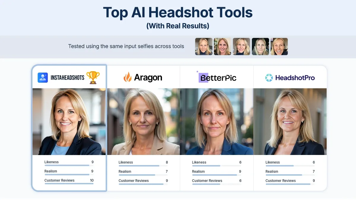 Best AI Headshots: Top Tools for Professionals in 2025